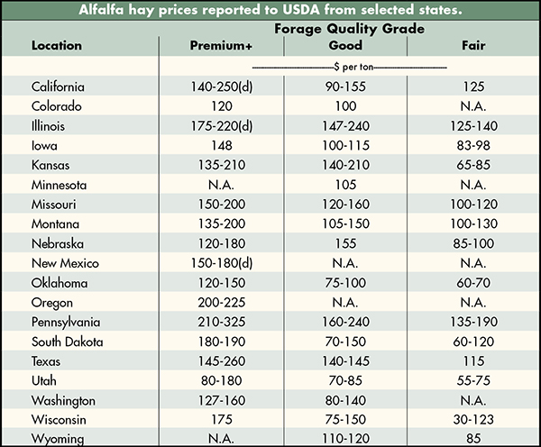 Hay Bale Size Chart