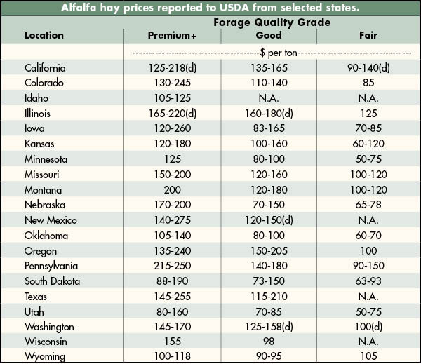 Hay Bale Size Chart