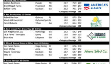 3_SEHayContest_Chart